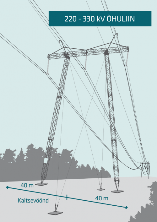 330 kV kaitsevöönd_0.png