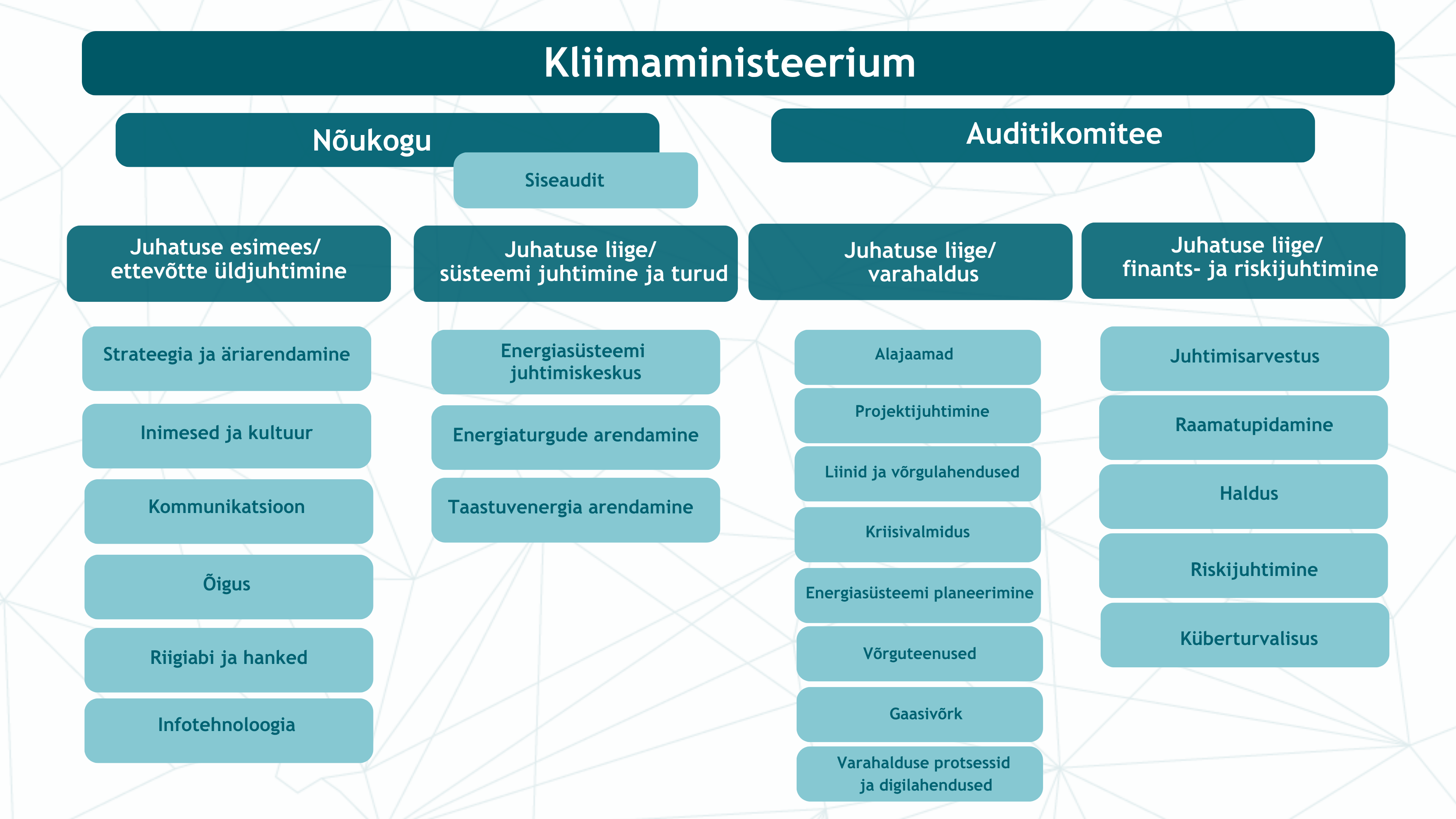 struktuur 2026